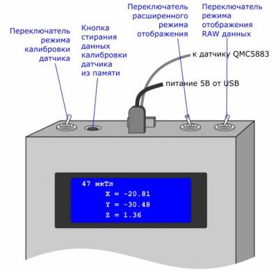 Рис. 4. Органы управления магнитометром. Рис. 4. Органы управления магнитометром.