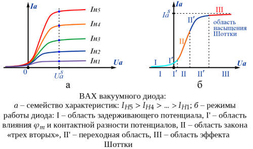 рис. 7