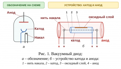 рис. 1