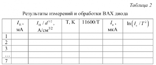 Таблица Таблица