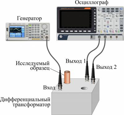 Экспериментальная установка Экспериментальная установка