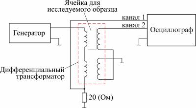 Дифференциальный трансформатор Дифференциальный трансформатор
