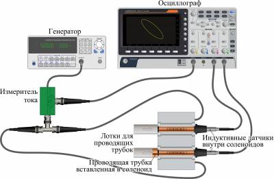 Схема экспериментальной установки--2 Схема экспериментальной установки--2