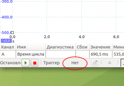 Триггер запуска