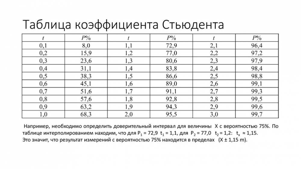 Таблица 2 Таблица 2