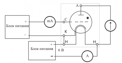 Схема установки для измерения потенциалов возбуждения и ионизации Схема установки для измерения потенциалов возбуждения и ионизации